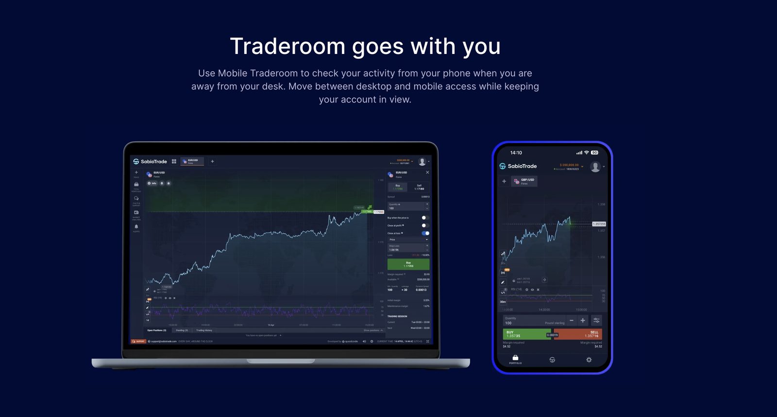 SabioTrade Traderoom پلیٹ فارم
